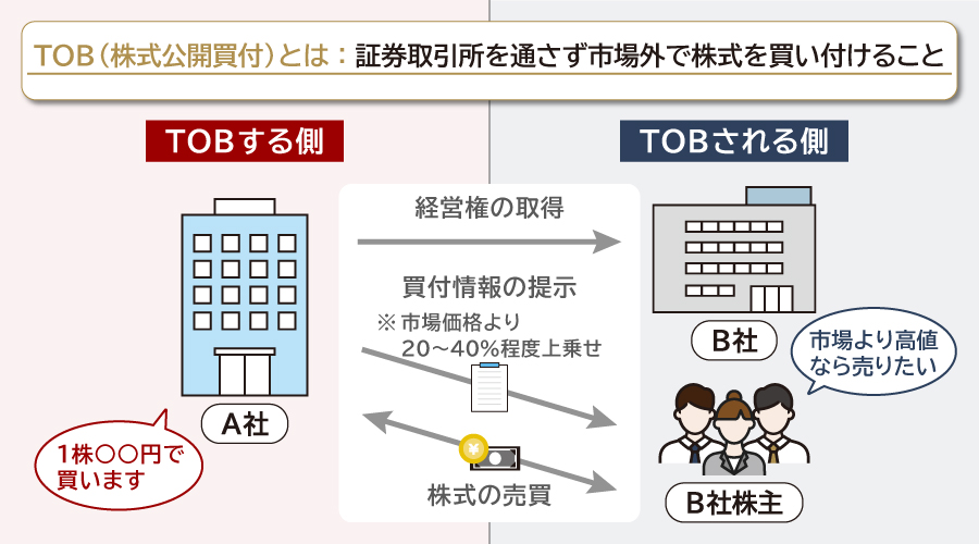 TOB(株式公開買付)の定義