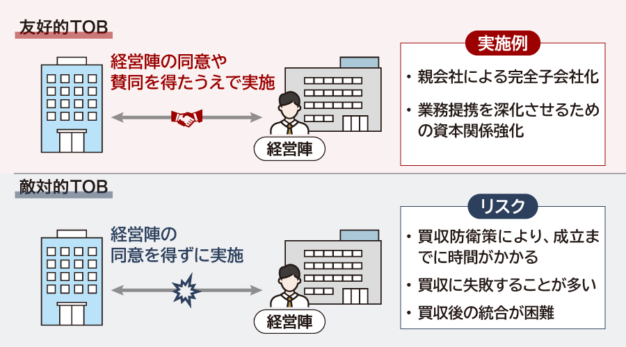 TOBの種類と友好的・敵対的の違い