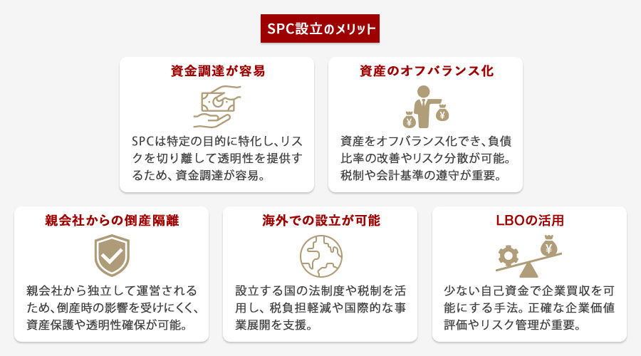 SPC(特別目的会社)を設立するメリット・デメリット