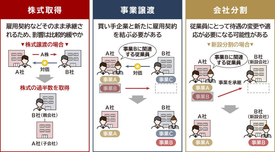 会社買収M&Aスキームの違い