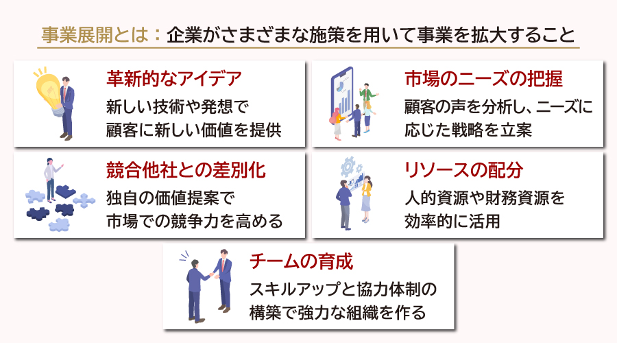 事業展開とは