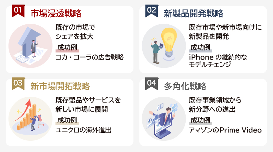事業展開の種類