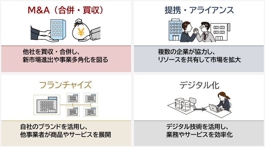 事業展開を加速させる方法