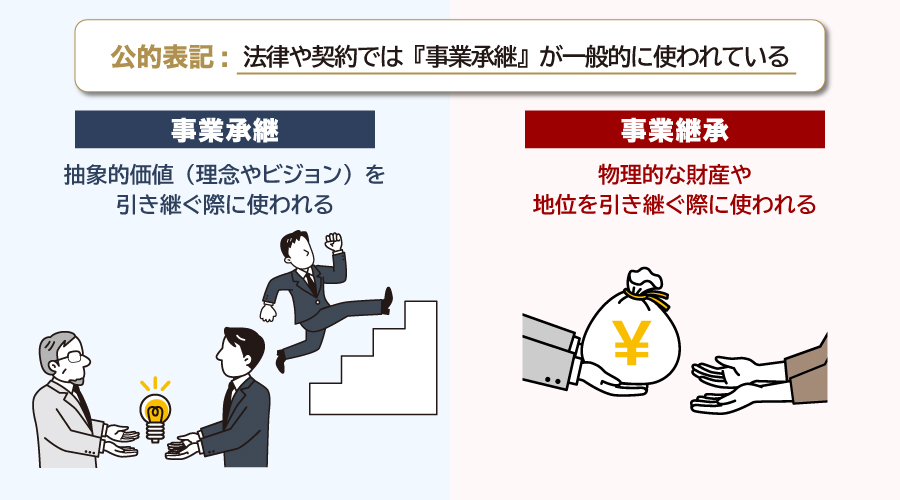 事業承継と事業継承の違い