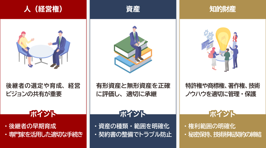 事業承継で引き継ぐ3つの経営資源