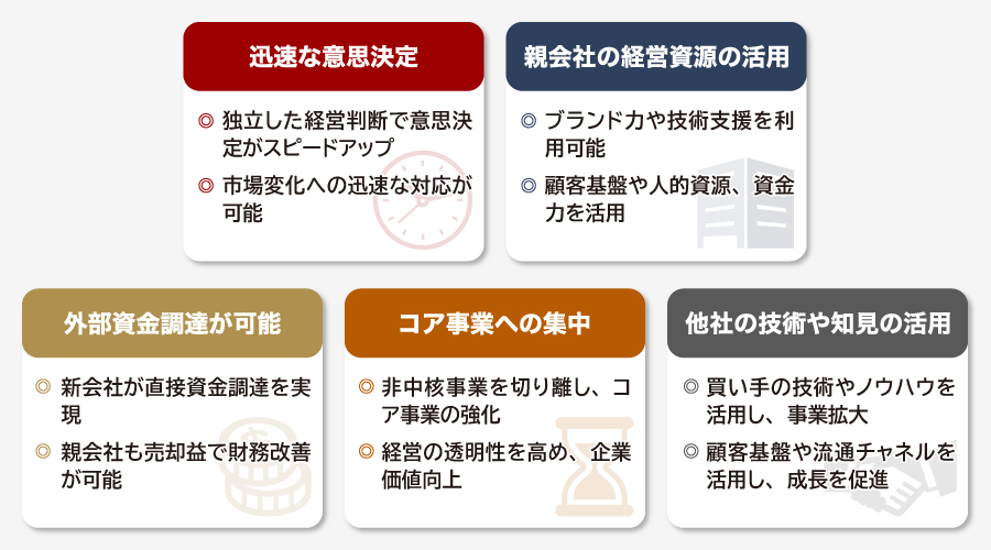 カーブアウトのメリット