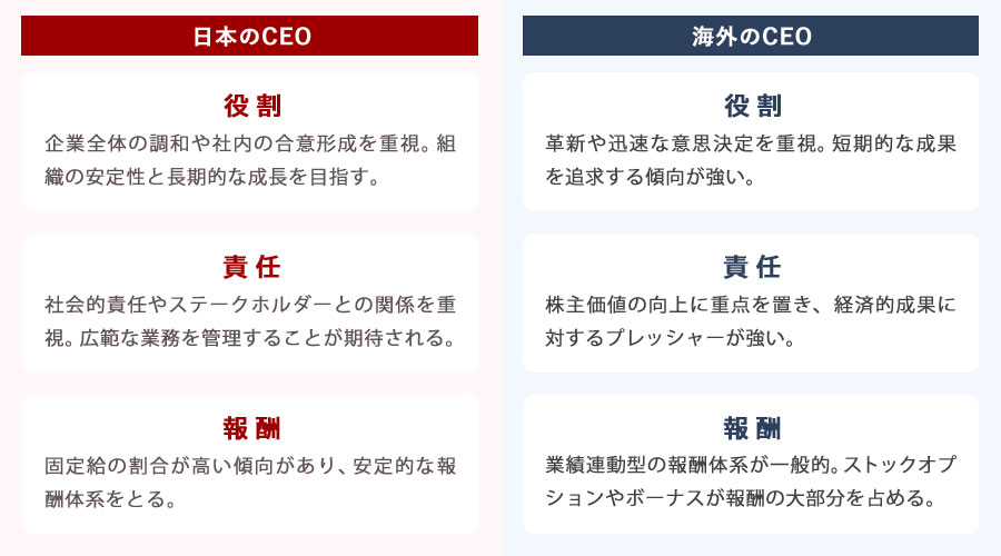 CEOとは？