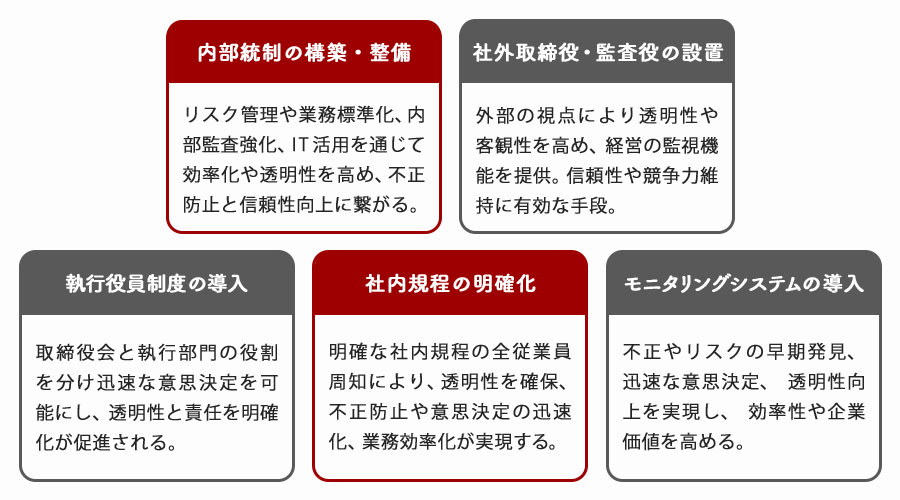 コーポレートガバナンスの強化方法