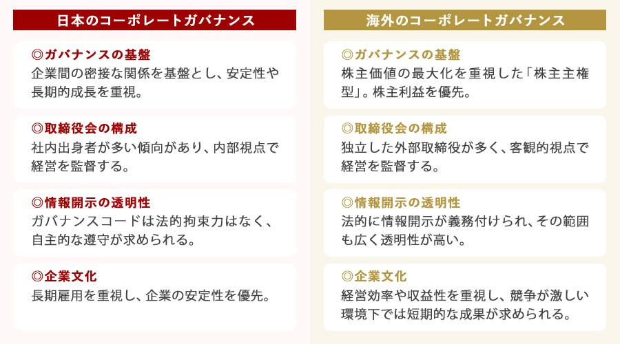 コーポレートガバナンスの歴史と背景