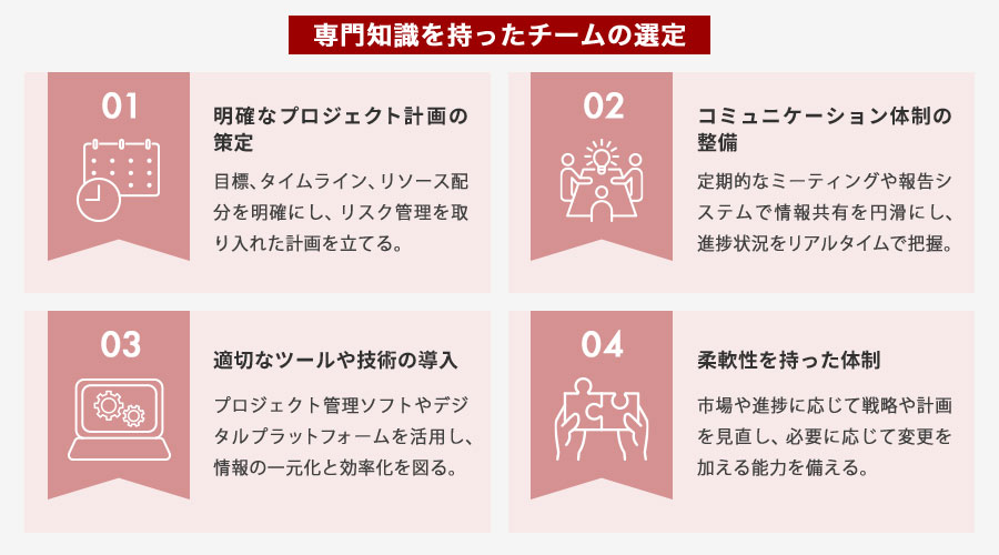 エグゼキューションで必要な体制や準備