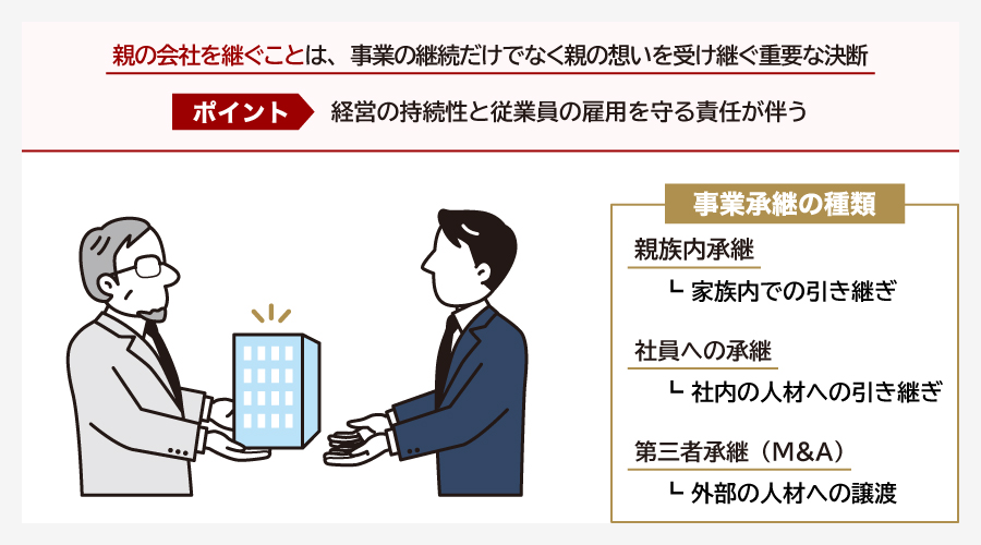 親の会社を継ぐとは