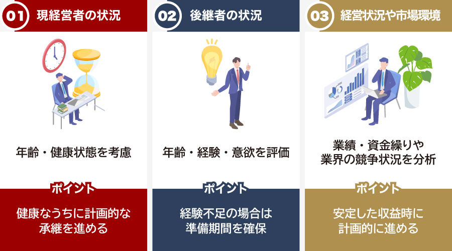 親の会社を継ぐタイミング