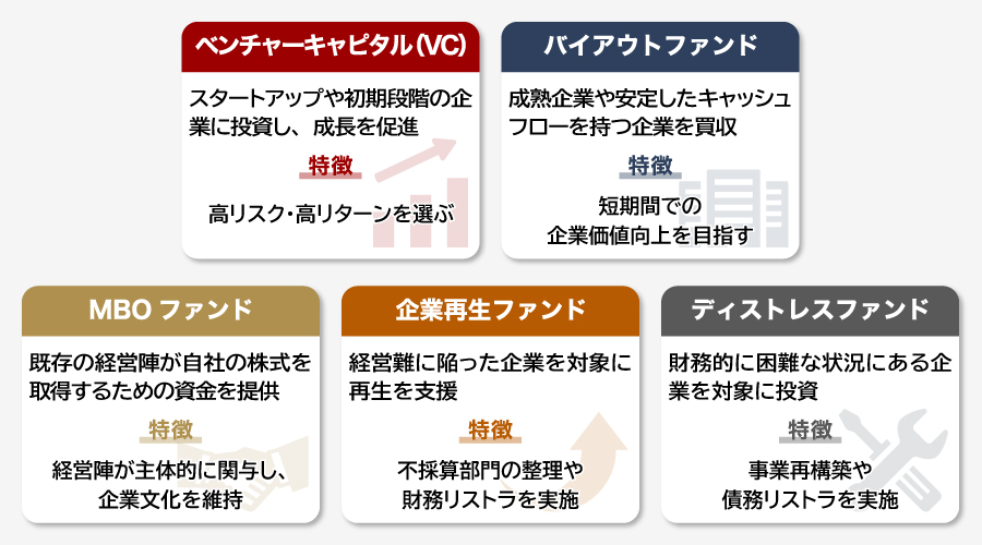 買収におけるファンドの種類と特徴
