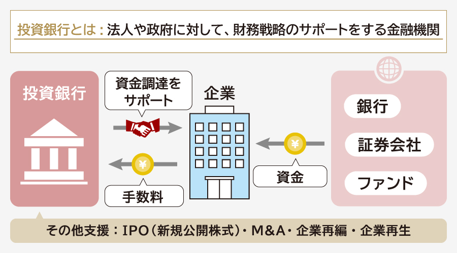 投資銀行（IB）とは