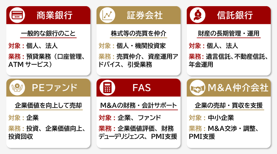 投資銀行（IB）と他の金融機関との違い