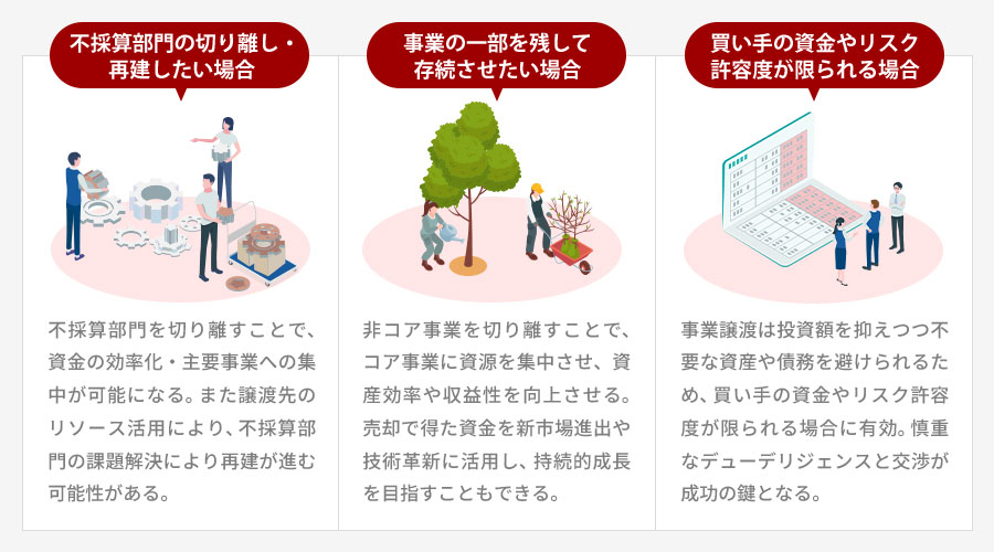 事業譲渡を検討すべきケース
