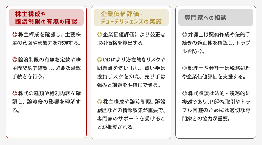 M&Aにおける株式譲渡でトラブルを避けるためのポイント