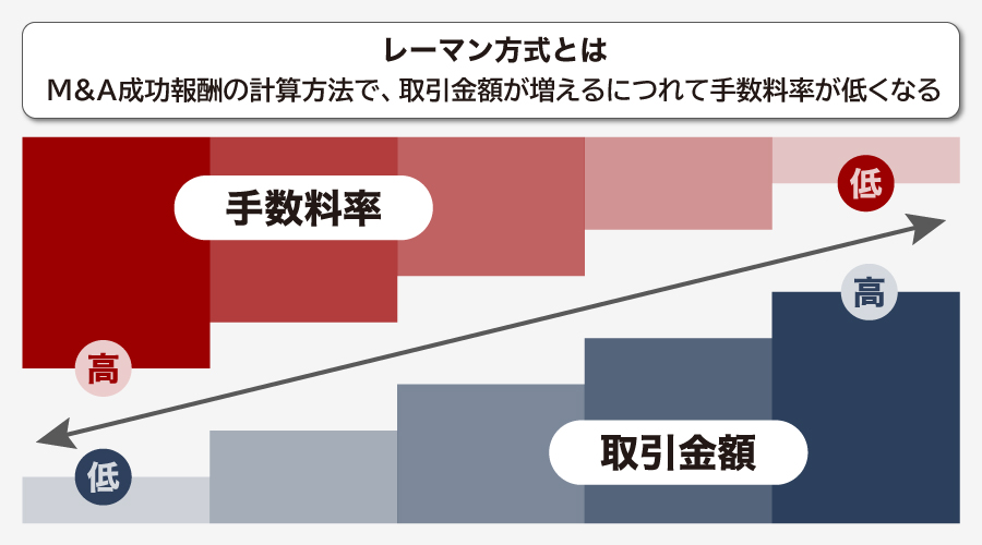 レーマン方式とは