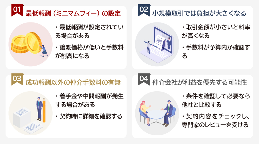 レーマン方式の注意点