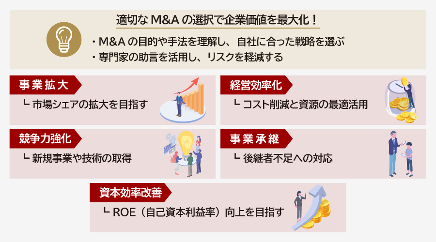 M&Aとは