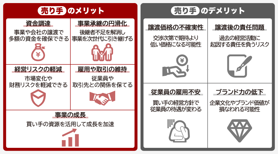 売り手側のM&Aのメリット・デメリット