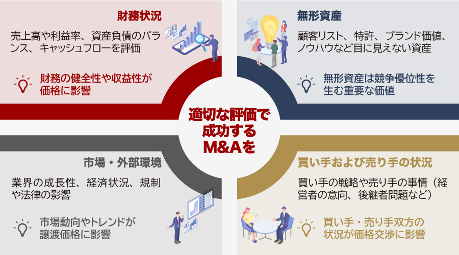 M&Aの相場価格や目安を決める要素