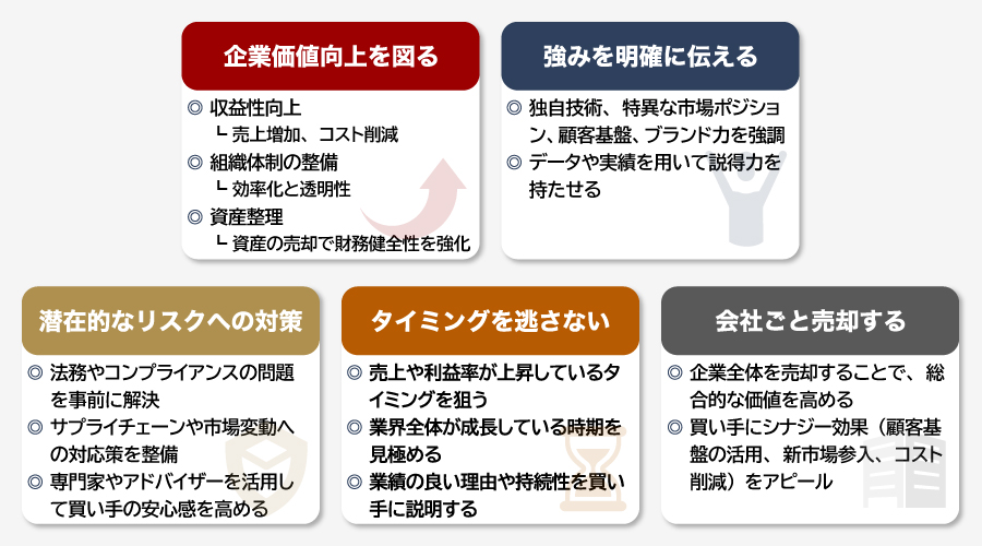 M&Aの相場価格を高くする方法