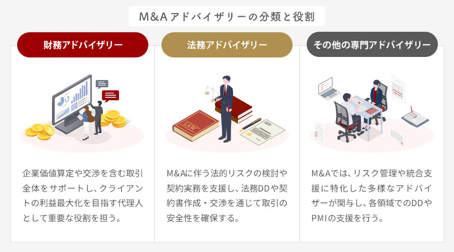 M&Aアドバイザリーの分類と契約形態
