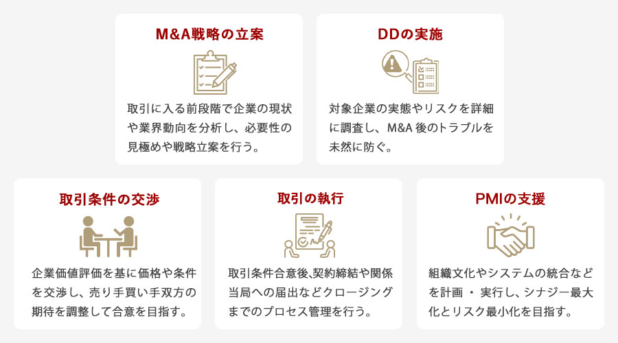 M&Aアドバイザリーの具体的な業務内容