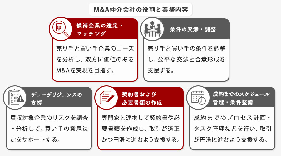 M&A仲介とは