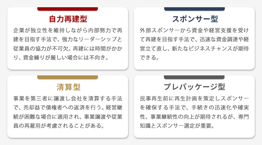 民事再生の種類