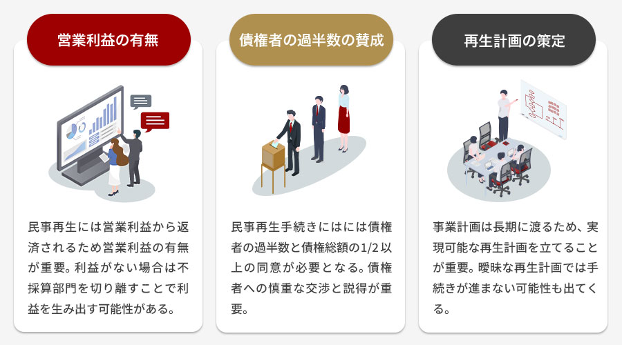 民事再生の3つの条件