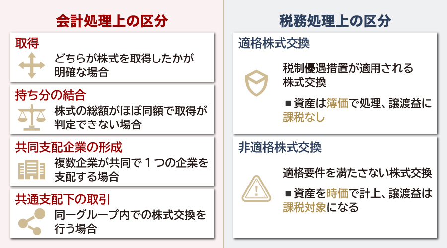 株式交換の仕訳のルール