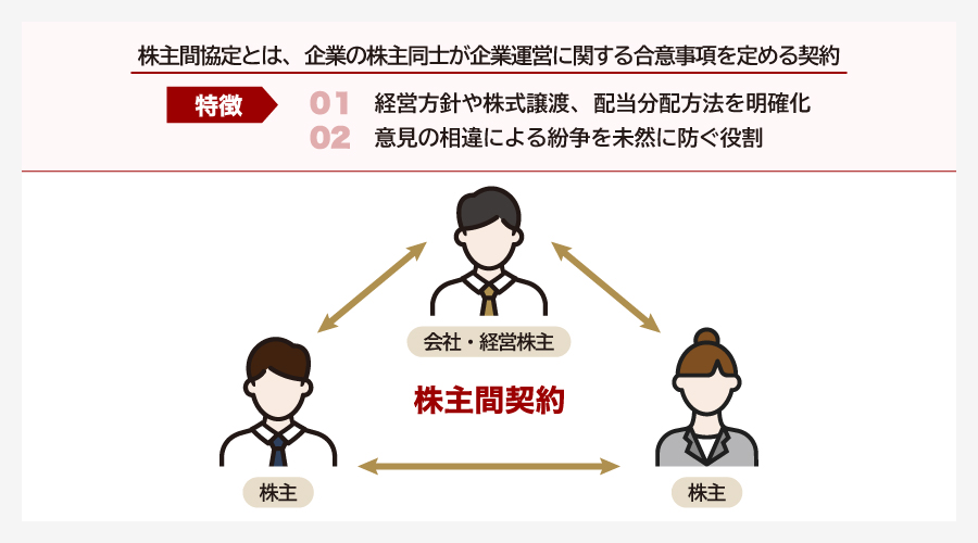 株主間協定とは