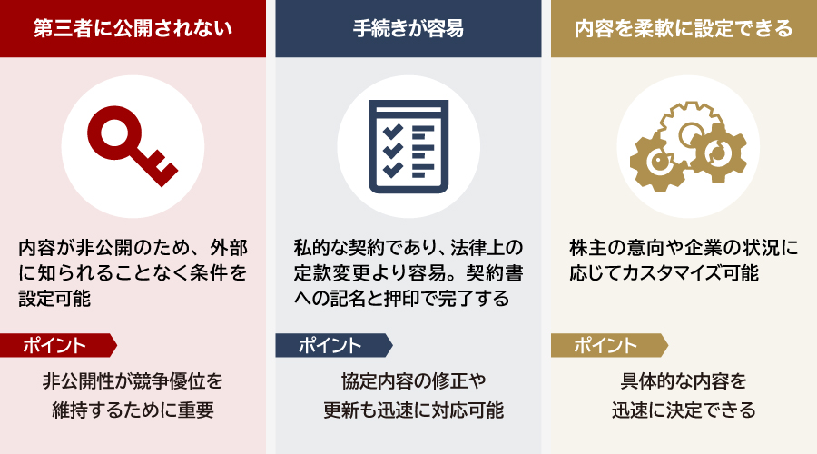 株主間協定のメリット