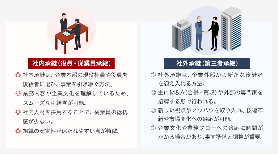 親族外承継の種類