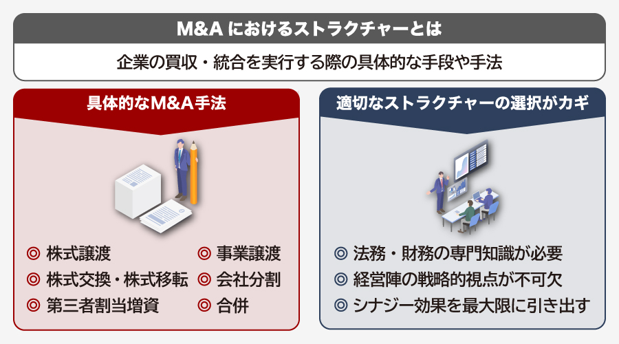 ストラクチャーとは