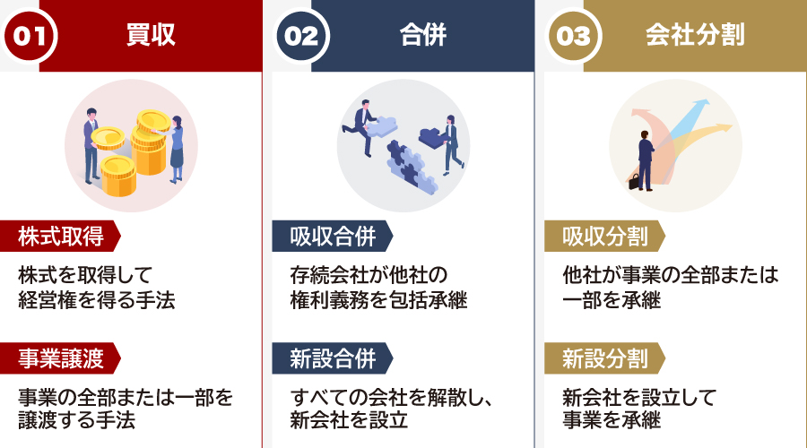 M&Aにおけるストラクチャーの種類