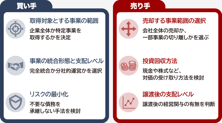 M&Aにおけるストラクチャーの選択ポイント