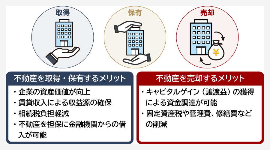事業承継で不動産を活用するメリット