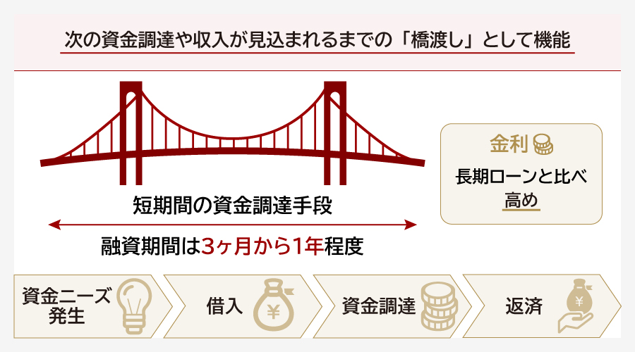 ブリッジローンとは