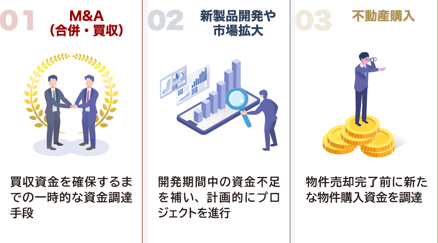 ブリッジローンの活用場面