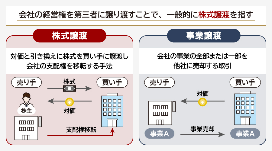 会社譲渡とは