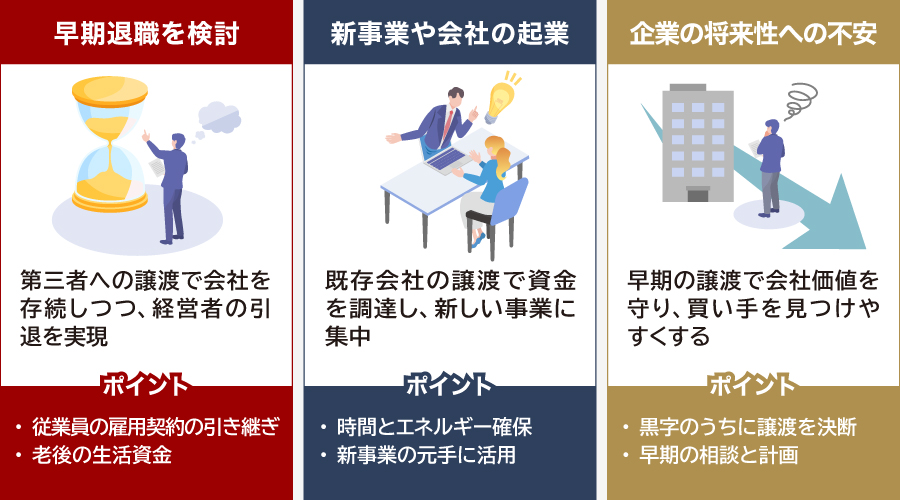 会社譲渡を判断する主なタイミング