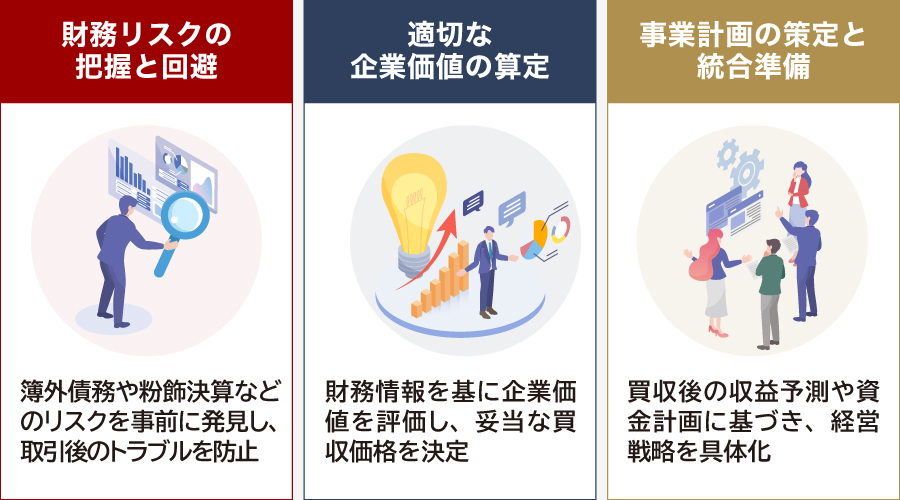財務DDを行う目的