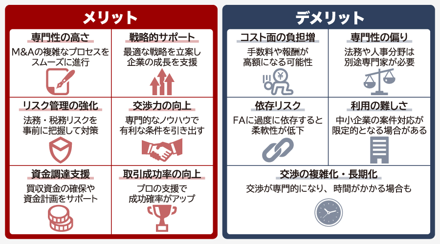 M&AでFAを選ぶメリットとデメリット