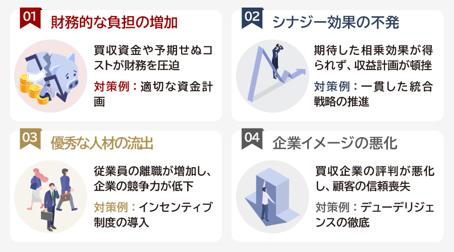 M&Aの失敗事例