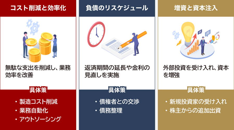 純資産マイナスの改善策