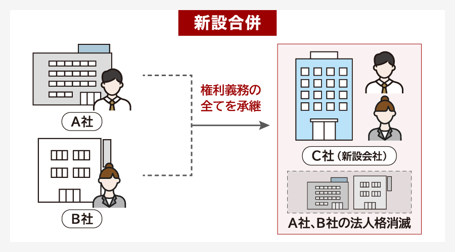 新設合併とは