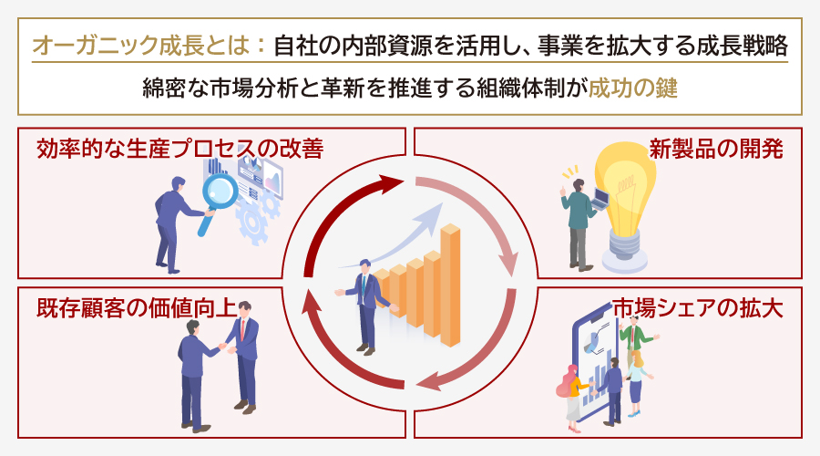 オーガニック成長とは